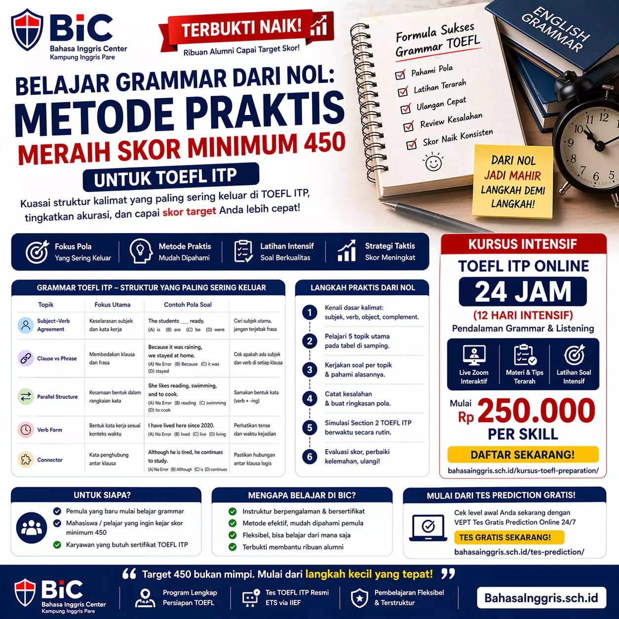 Cara Belajar Grammar TOEFL dari Nol dengan Praktis Cara Belajar Grammar TOEFL dari Nol dengan Praktis - Bahasa Inggris Center (BIC)