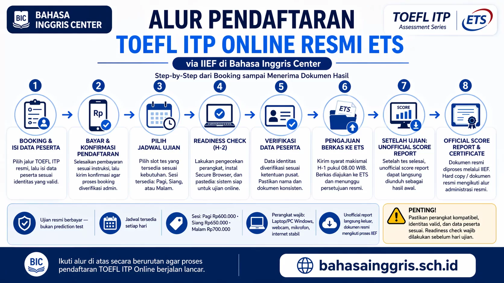 Alur Pendaftaran Toefl Itp Online Step By Di Bahasa Inggris Center
