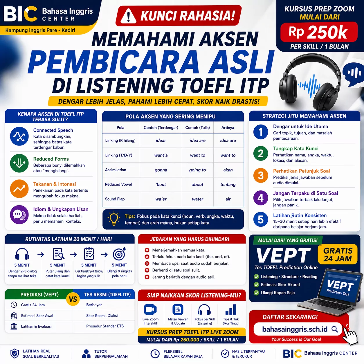 Kunci Rahasia Aksen Listening TOEFL ITP Kunci Rahasia Aksen Listening TOEFL ITP - Bahasa Inggris Center (BIC)