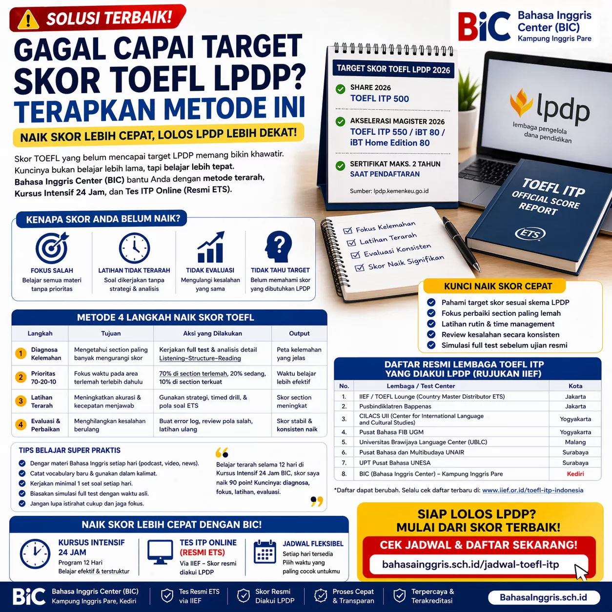 Solusi Terbaik Naik Skor TOEFL LPDP Lebih Cepat Solusi Terbaik Naik Skor TOEFL LPDP Lebih Cepat - Bahasa Inggris Center (BIC)
