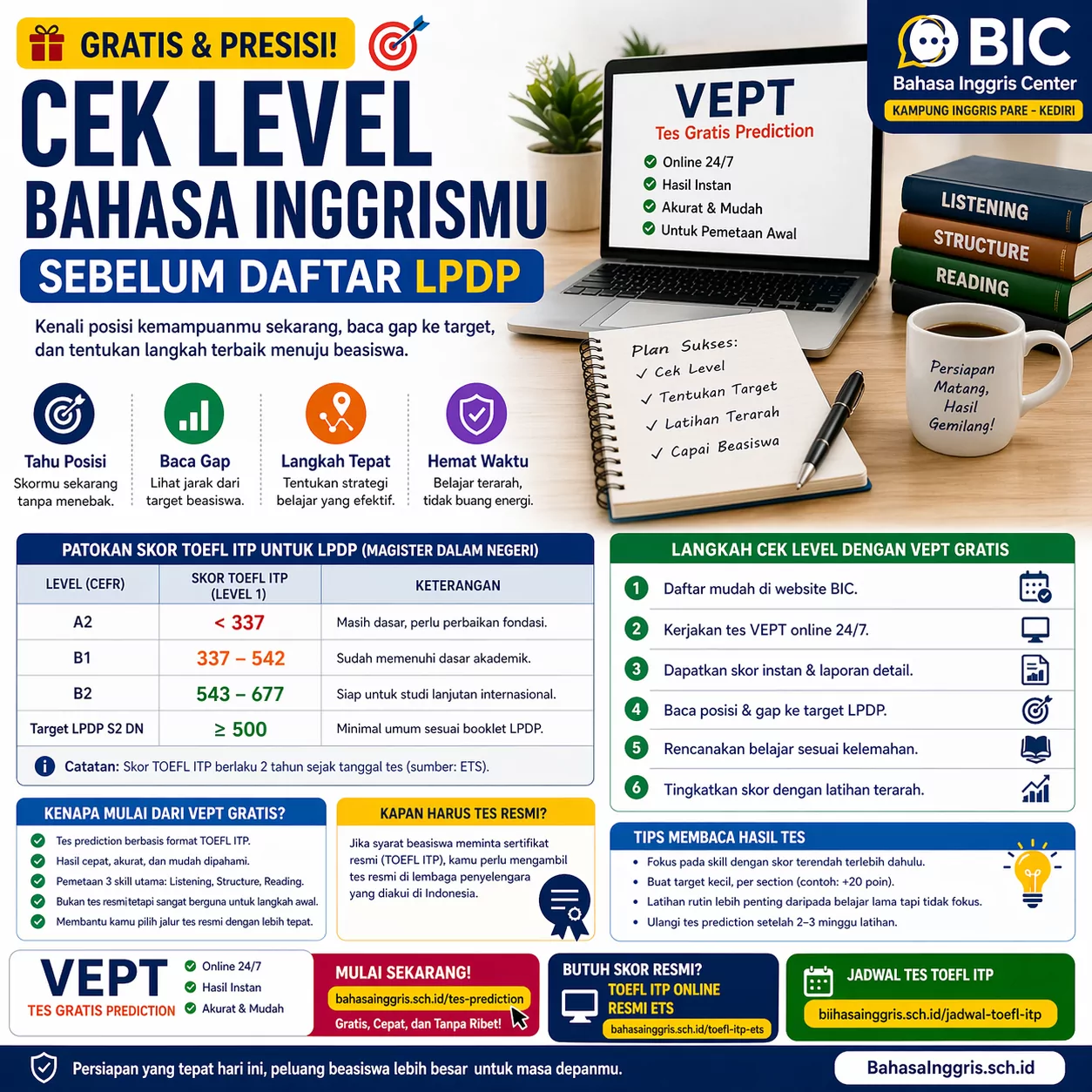Tes Gratis untuk Cek Level Bahasa Inggris LPDP Tes Gratis untuk Cek Level Bahasa Inggris LPDP - Bahasa Inggris Center (BIC)