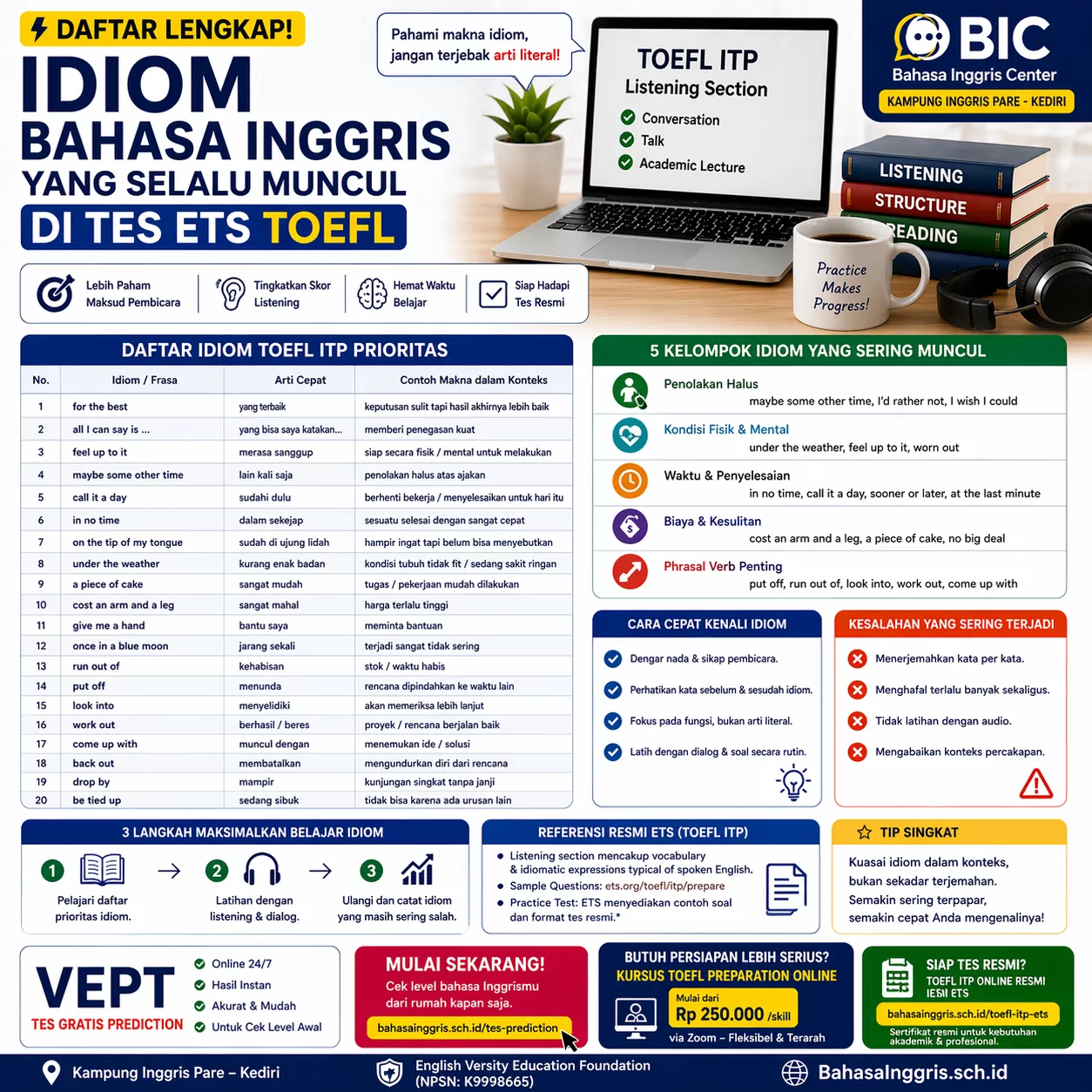 Daftar Idiom TOEFL ITP untuk Tes ETS Daftar Idiom TOEFL ITP untuk Tes ETS - Bahasa Inggris Center (BIC)