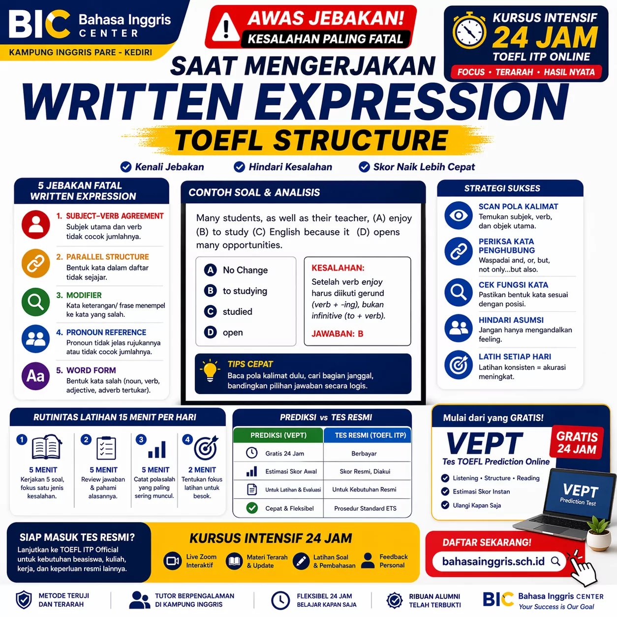 Awas Jebakan Written Expression TOEFL Structure Awas Jebakan Written Expression TOEFL Structure - Bahasa Inggris Center (BIC)