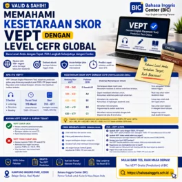 Cara Membaca Skor VEPT ke Level CEFR - Bahasa Inggris Center (BIC)