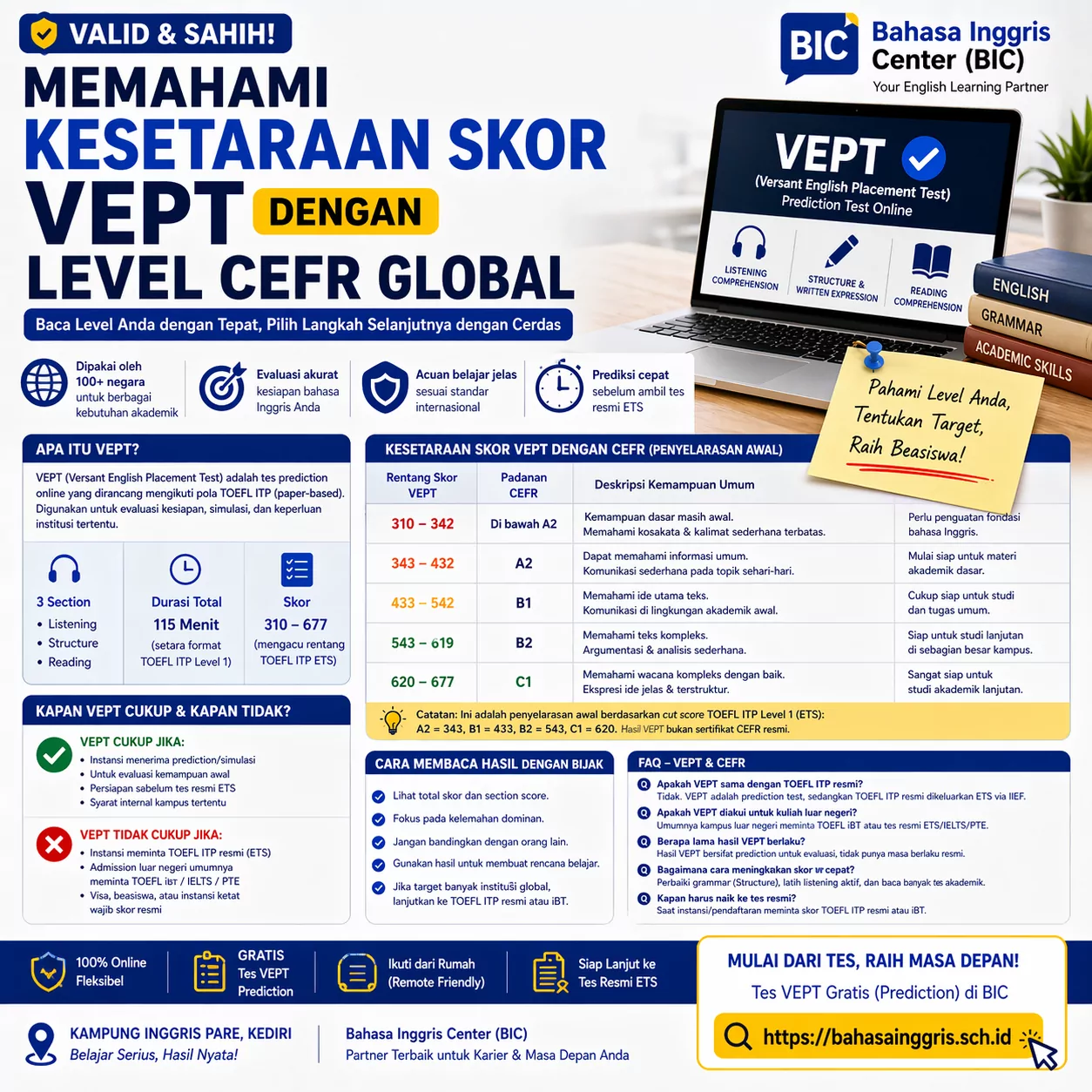 Cara Membaca Skor VEPT ke Level CEFR Cara Membaca Skor VEPT ke Level CEFR - Bahasa Inggris Center (BIC)
