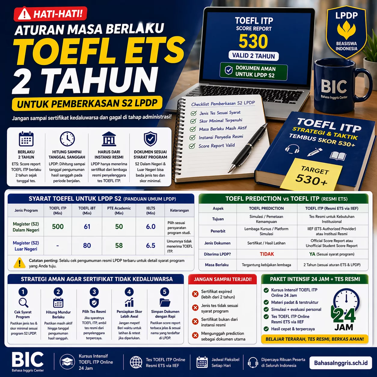 Masa Berlaku TOEFL LPDP untuk Pemberkasan S2 Masa Berlaku TOEFL LPDP untuk Pemberkasan S2 - Bahasa Inggris Center (BIC)