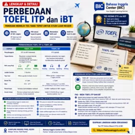 TOEFL ITP vs iBT untuk Study Abroad: Panduan Lengkap - Bahasa Inggris Center (BIC)