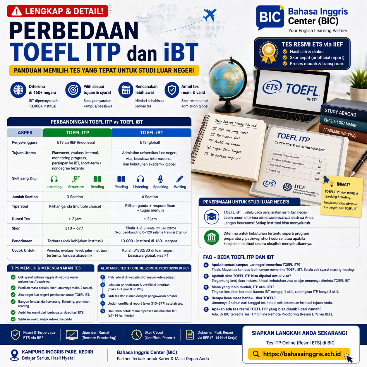 TOEFL ITP vs iBT untuk Study Abroad: Panduan Lengkap TOEFL ITP vs iBT untuk Study Abroad: Panduan Lengkap - Bahasa Inggris Center (BIC)