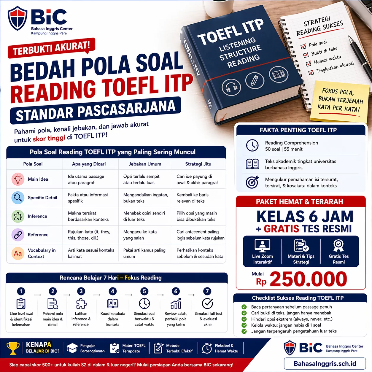 Pola Reading TOEFL ITP Standar Pascasarjana Pola Reading TOEFL ITP Standar Pascasarjana - Bahasa Inggris Center (BIC)