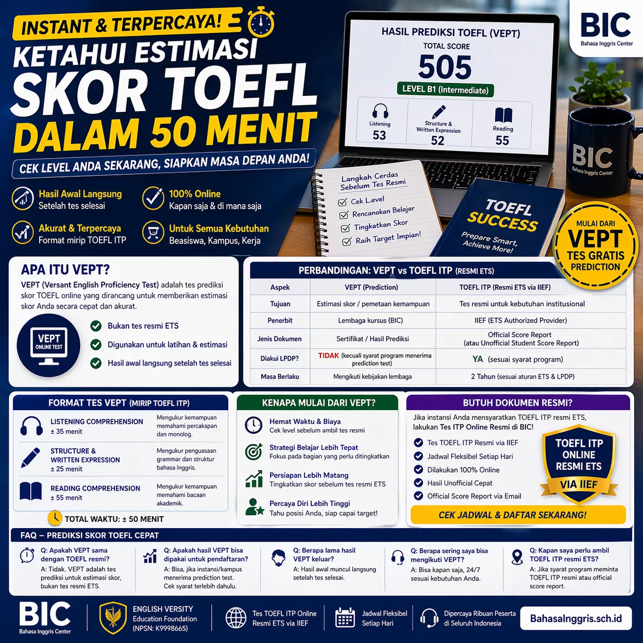 Prediksi Skor TOEFL Cepat dan Terpercaya Prediksi Skor TOEFL Cepat dan Terpercaya - Bahasa Inggris Center (BIC)