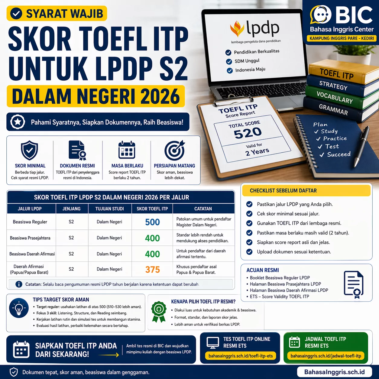 Syarat TOEFL ITP LPDP S2 Dalam Negeri Syarat TOEFL ITP LPDP S2 Dalam Negeri - Bahasa Inggris Center (BIC)