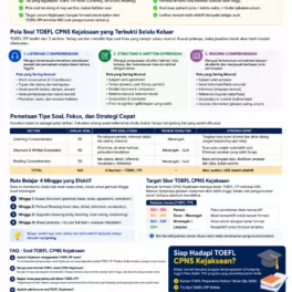 Terbukti! Pola Soal TOEFL ITP CPNS Kejaksaan - Bahasa Inggris Center (BIC)