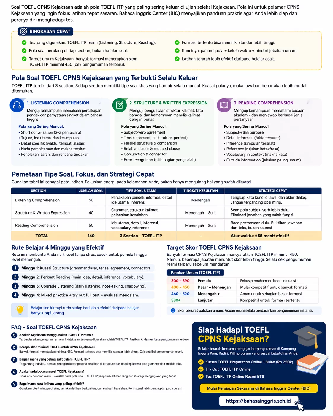 Terbukti! Pola Soal TOEFL ITP CPNS Kejaksaan Terbukti! Pola Soal TOEFL ITP CPNS Kejaksaan - Bahasa Inggris Center (BIC)
