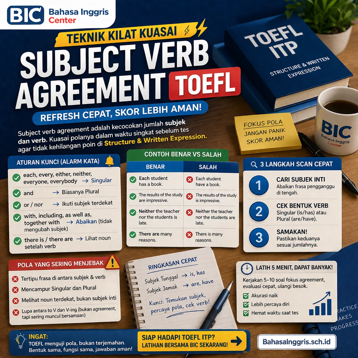 Cara Cepat Kuasai Subject Verb Agreement TOEFL Cara Cepat Kuasai Subject Verb Agreement TOEFL - Bahasa Inggris Center (BIC)