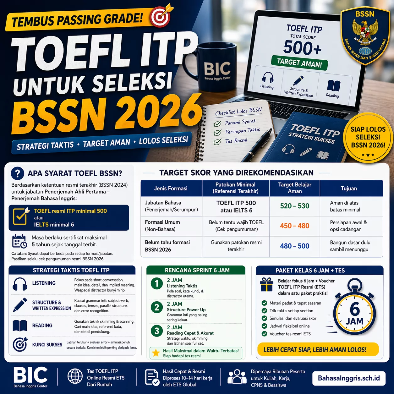 Syarat TOEFL ITP untuk Seleksi BSSN Syarat TOEFL ITP untuk Seleksi BSSN - Bahasa Inggris Center (BIC)