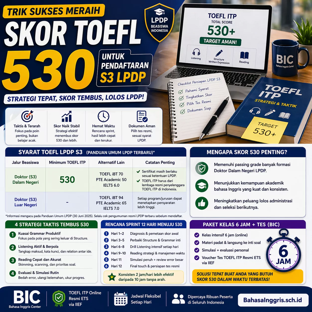 Syarat TOEFL LPDP S3 Syarat TOEFL LPDP S3 - Bahasa Inggris Center (BIC)