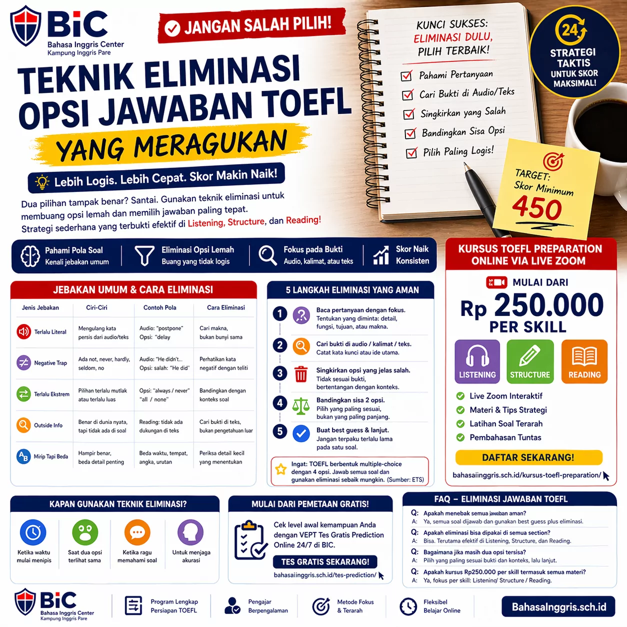 Jangan Salah Pilih Opsi Jawaban TOEFL Jangan Salah Pilih Opsi Jawaban TOEFL - Bahasa Inggris Center (BIC)