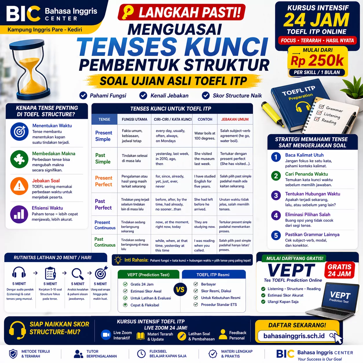 Tenses Penting untuk TOEFL yang Wajib Dikuasai Tenses Penting untuk TOEFL yang Wajib Dikuasai - Bahasa Inggris Center (BIC)