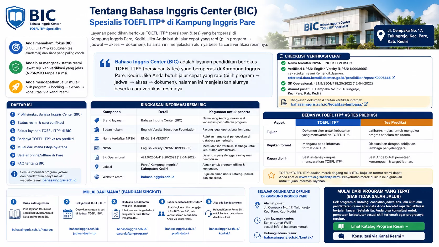 Tentang Bahasa Inggris Center (BIC) - Bahasa Inggris Center (BIC)