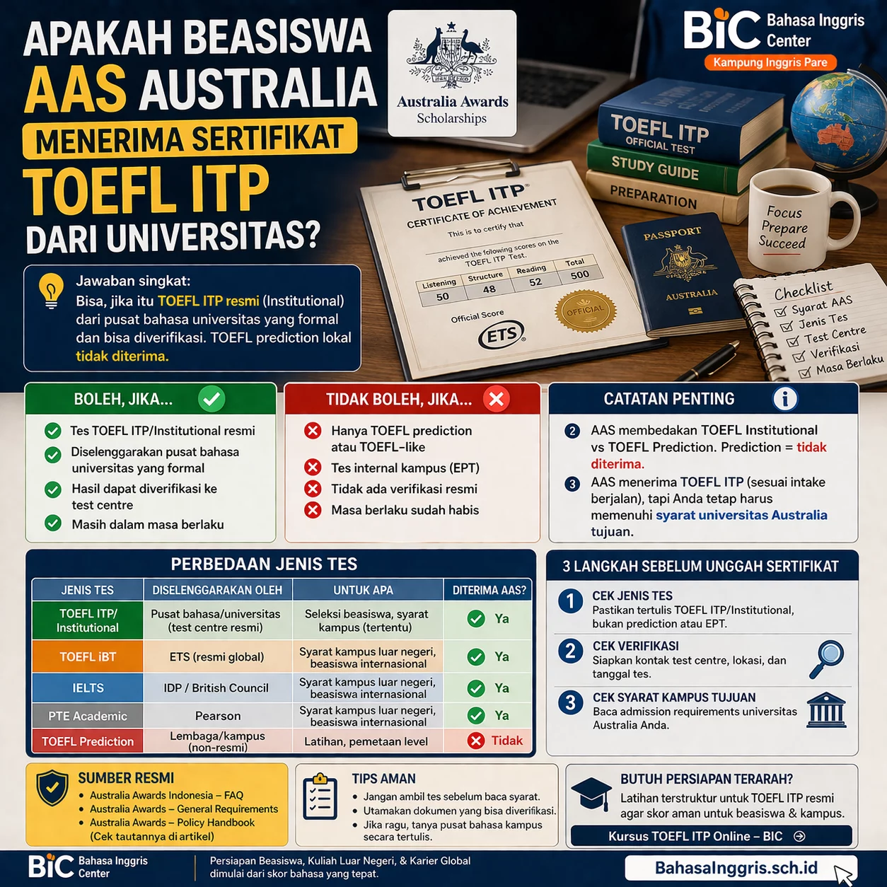 TOEFL ITP dari Universitas untuk AAS Australia TOEFL ITP dari Universitas untuk AAS Australia - Bahasa Inggris Center (BIC)