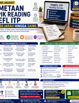 Daftar Topik Reading TOEFL ITP dan Cara Menaklukkannya - Bahasa Inggris Center (BIC)