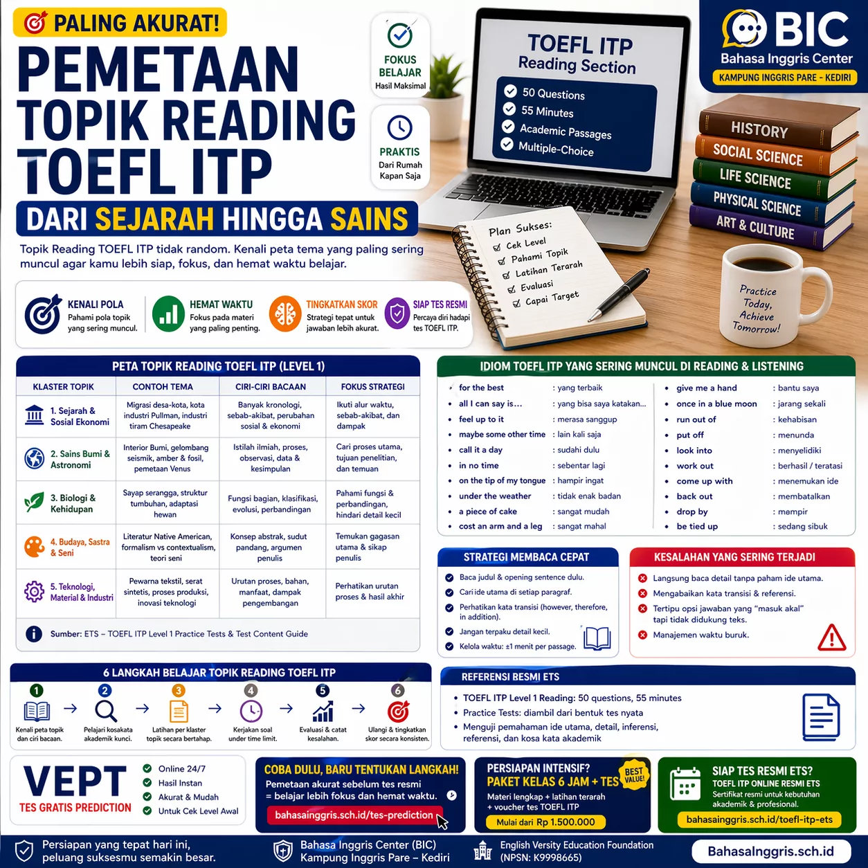 Daftar Topik Reading TOEFL ITP dan Cara Menaklukkannya Daftar Topik Reading TOEFL ITP dan Cara Menaklukkannya - Bahasa Inggris Center (BIC)