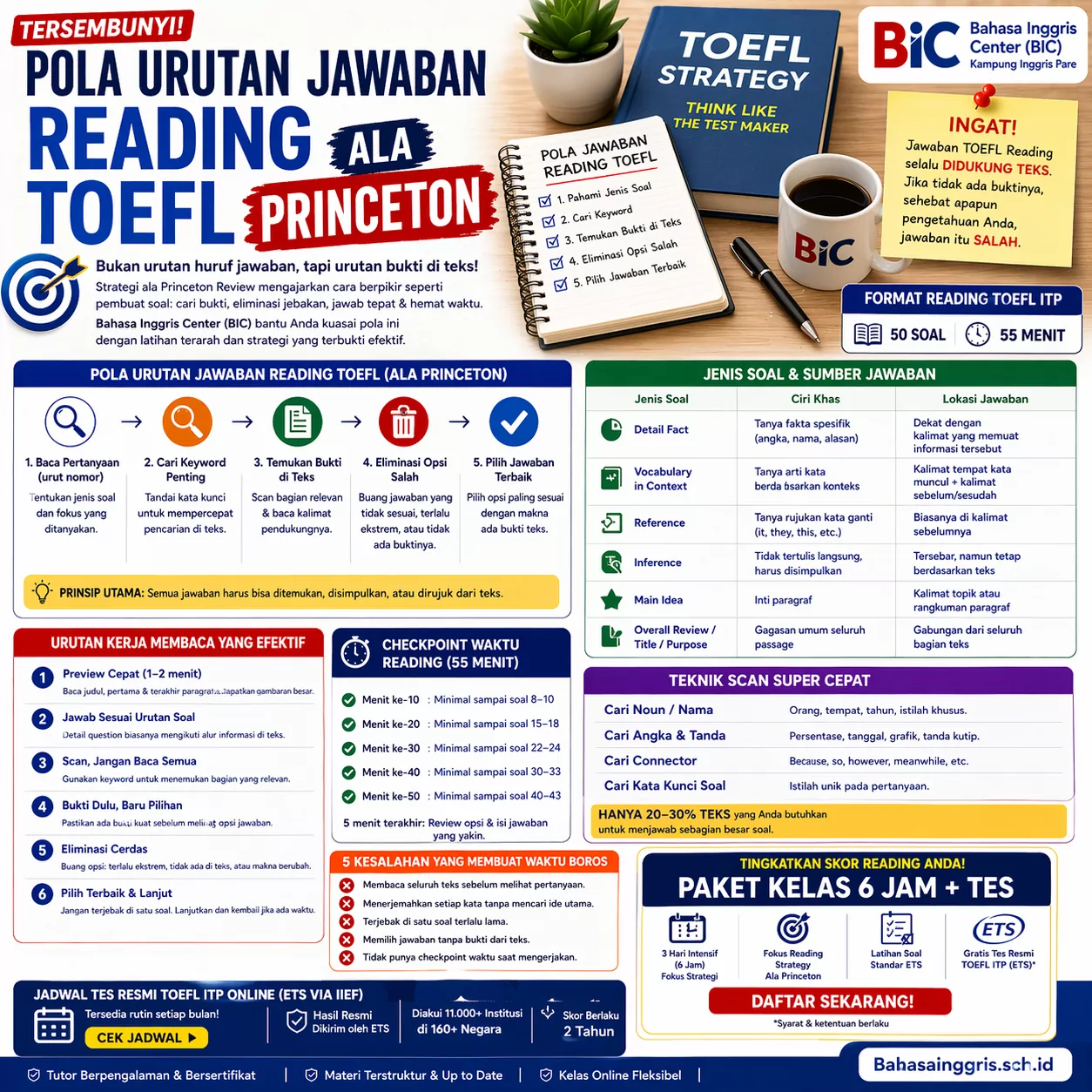 Pola Jawaban Reading TOEFL yang Sering Tersembunyi Pola Jawaban Reading TOEFL yang Sering Tersembunyi - Bahasa Inggris Center (BIC)