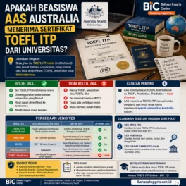 TOEFL ITP dari Universitas untuk AAS Australia - Bahasa Inggris Center (BIC)