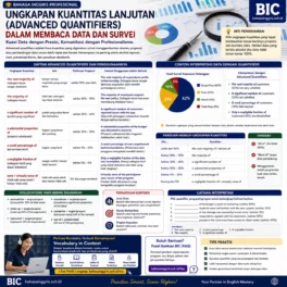 Cara Jitu Memakai Advanced Quantifiers dalam Data - Bahasa Inggris Center (BIC)
