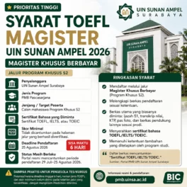 Syarat TOEFL Magister UIN Sunan Ampel 2026 - Bahasa Inggris Center (BIC)